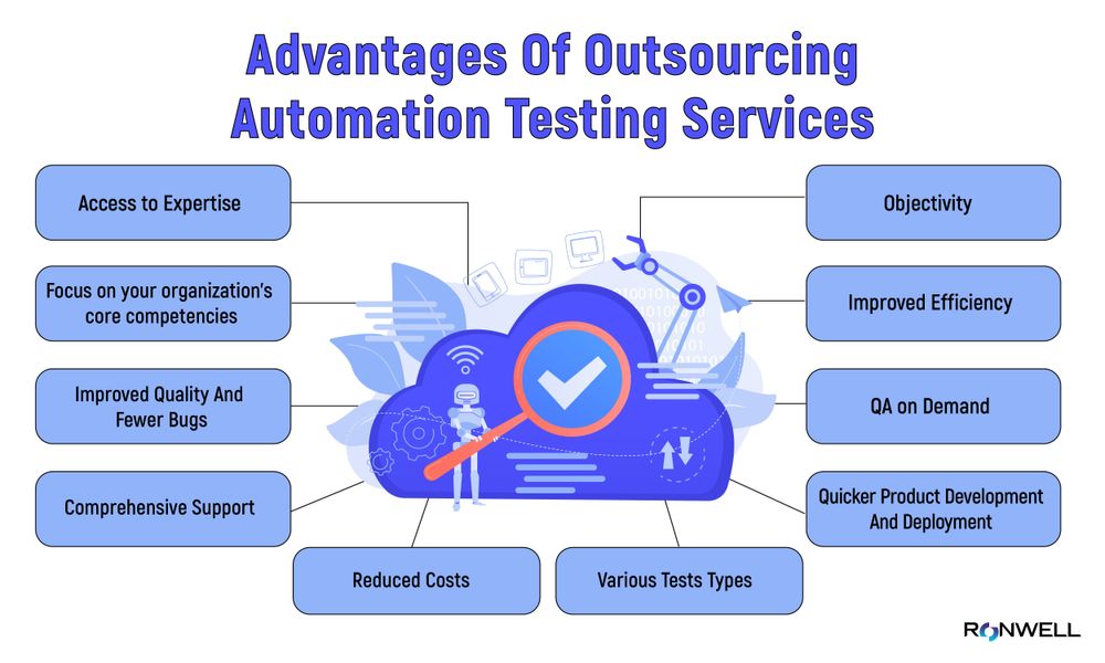 Benefits Of Outsourcing Software Testing Services