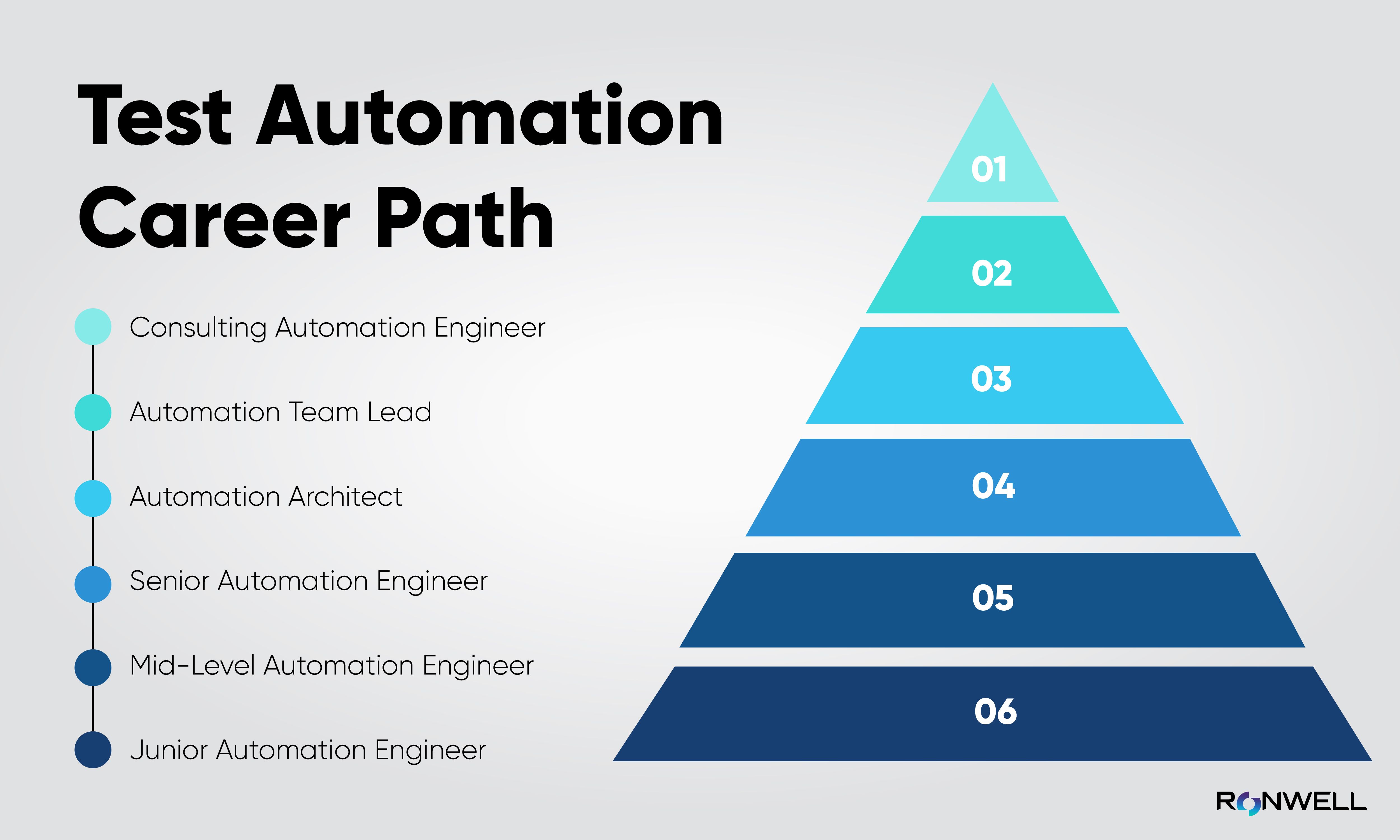 test-automation-career-path.jpg