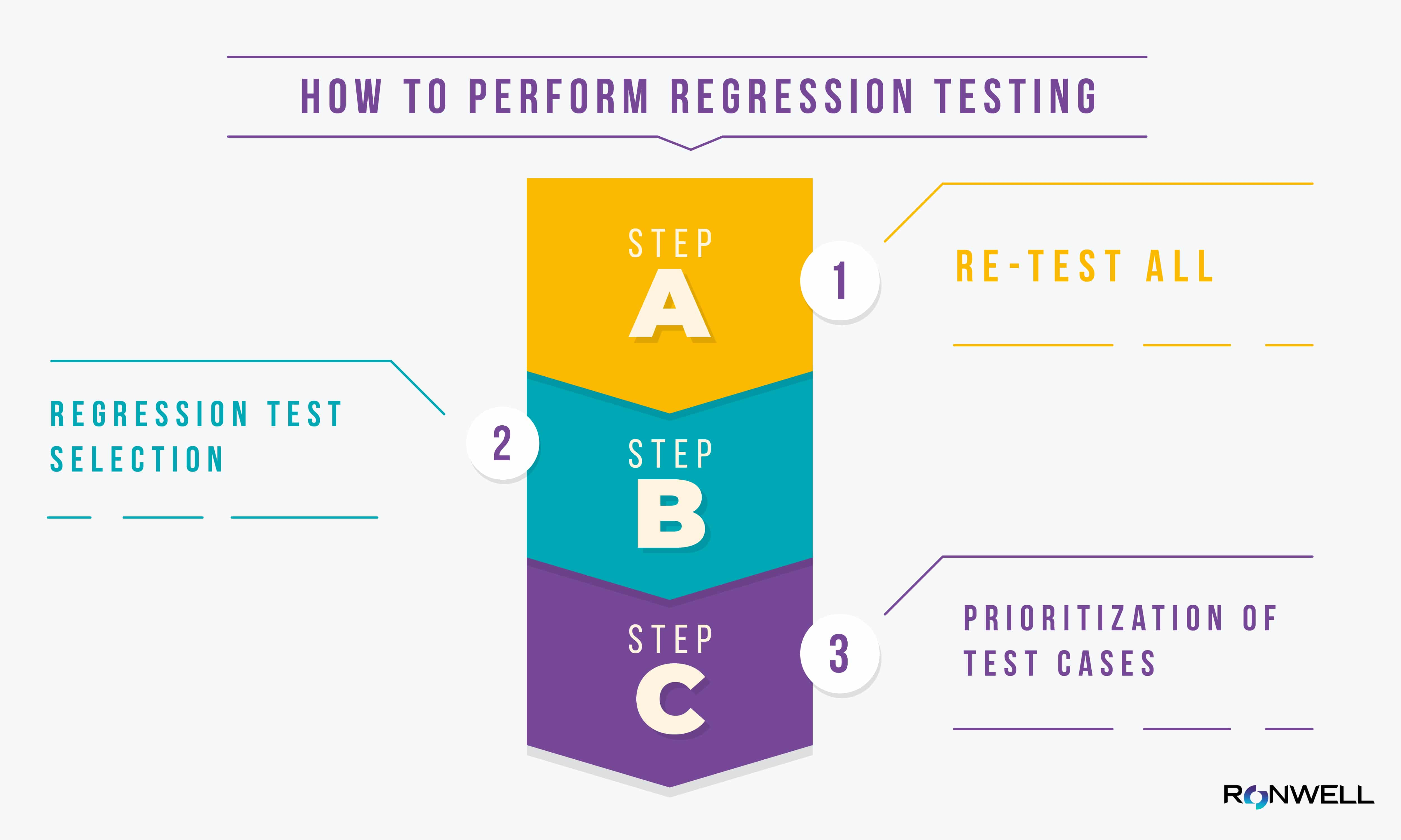 how to performa regression testing.jpg