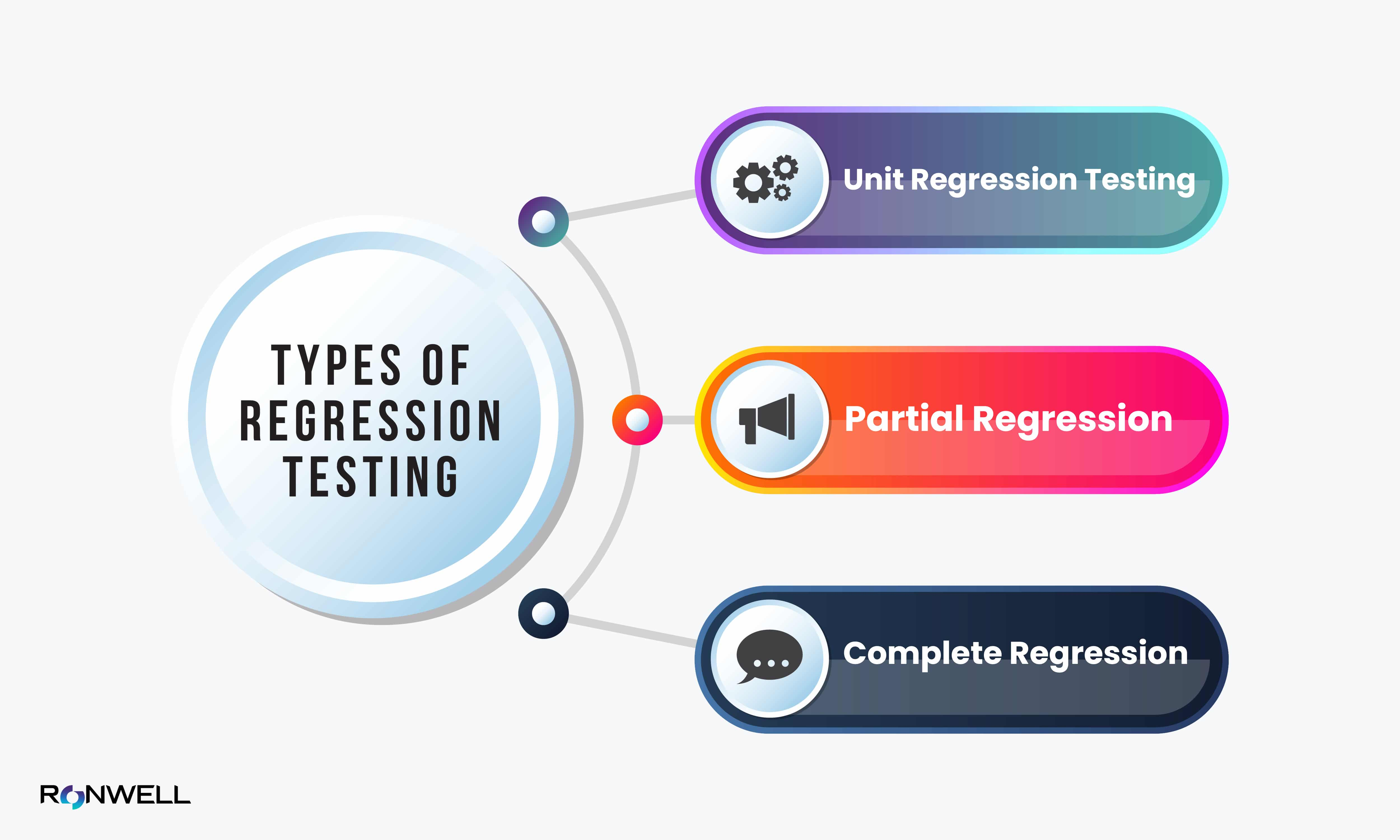 types-of-regression-testing.jpg