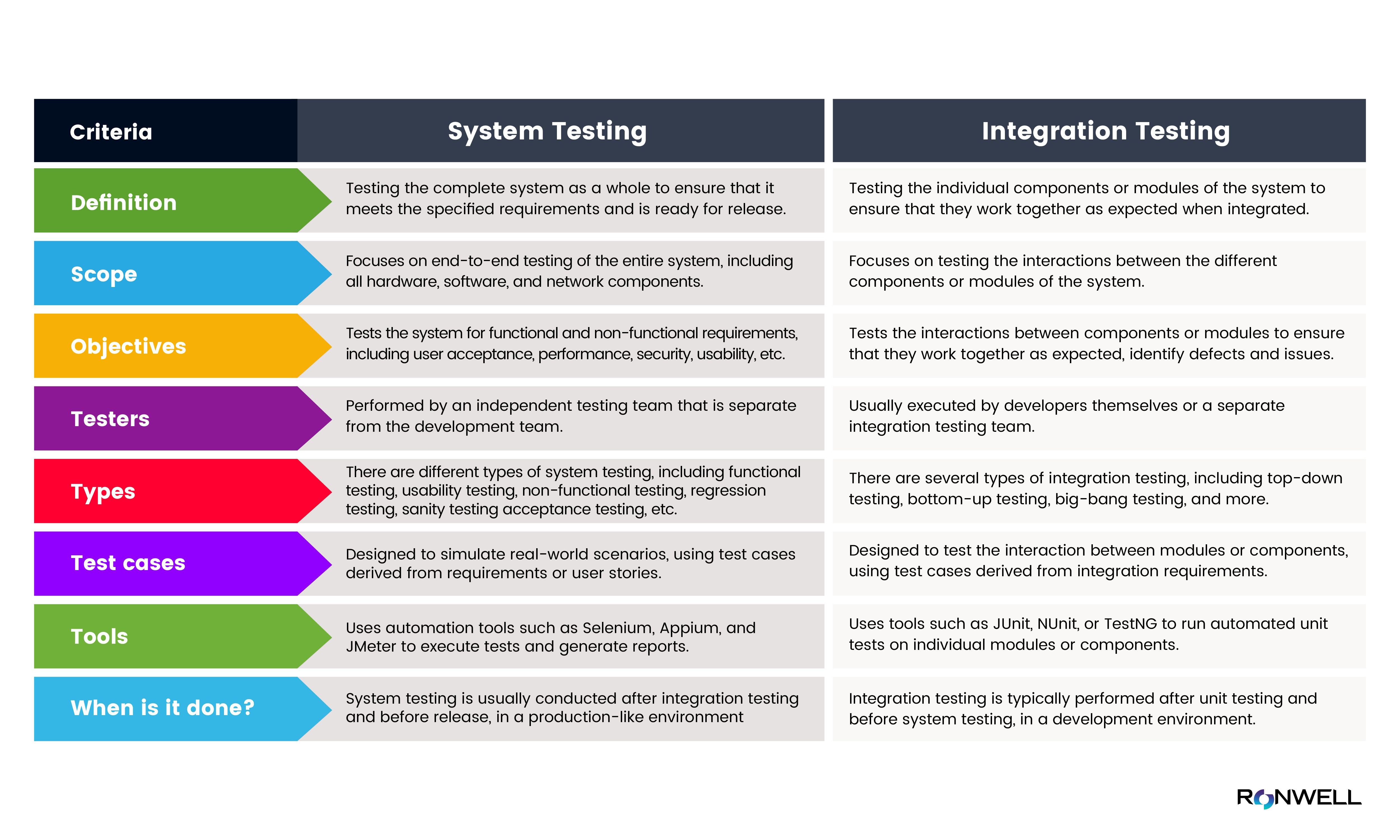 system-testing-vs-integration-testing-blog.jpg