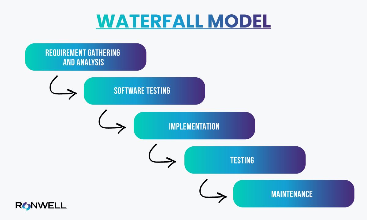 waterfall-model-.jpg