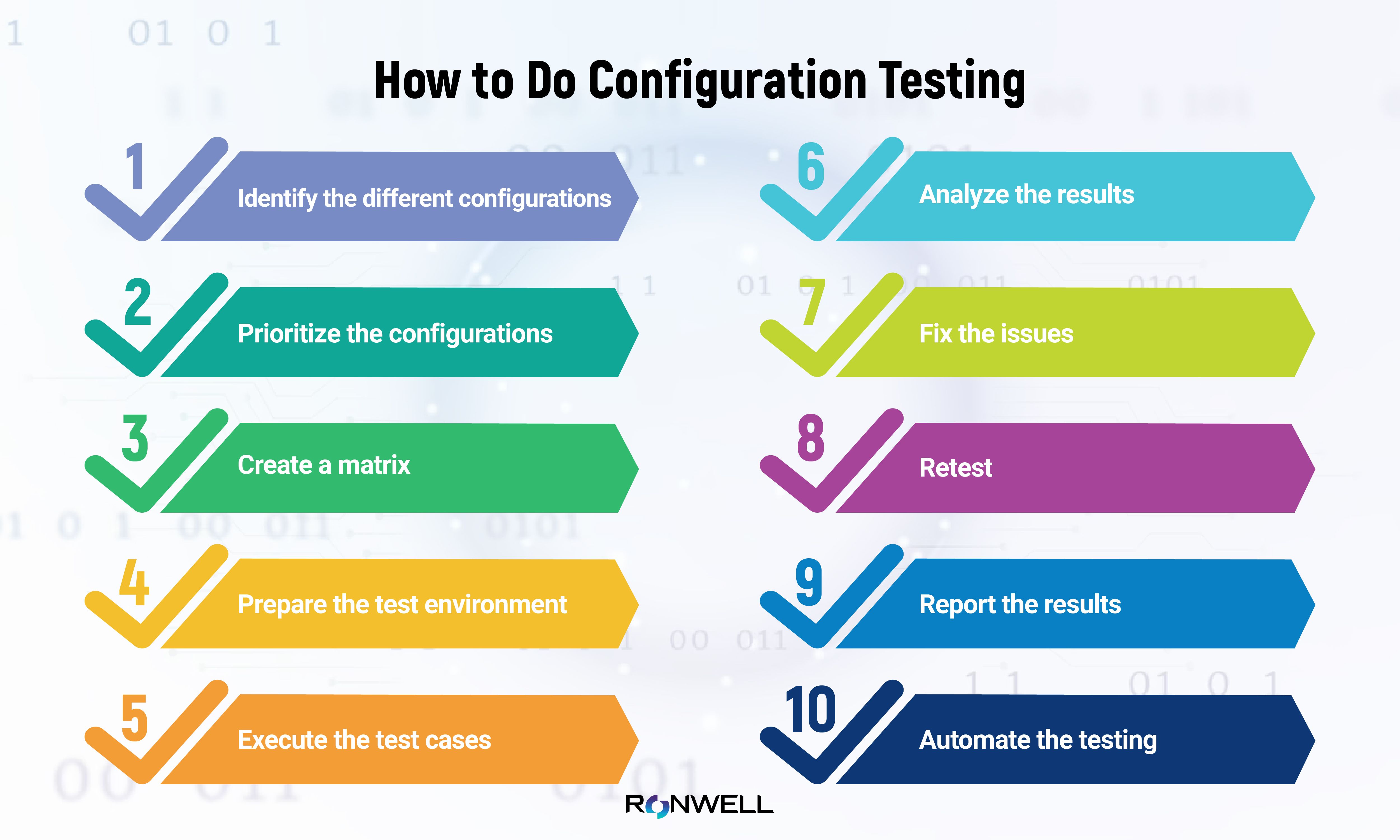 how-to-do-configuration-testing.jpg