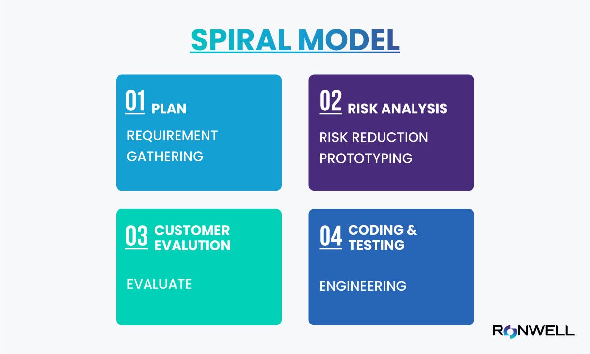 spiral-model.jpg