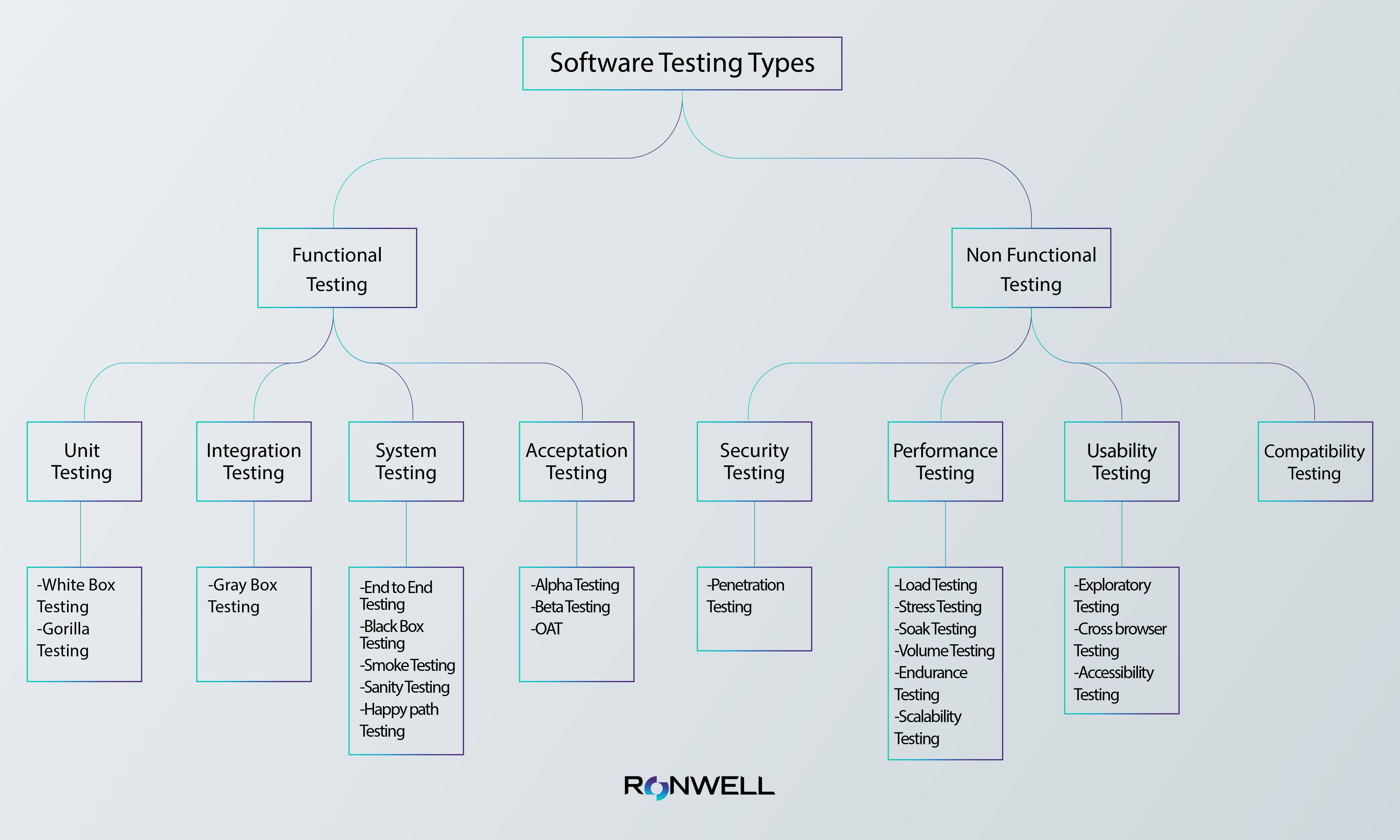 types-of-software-testing-blog.jpg