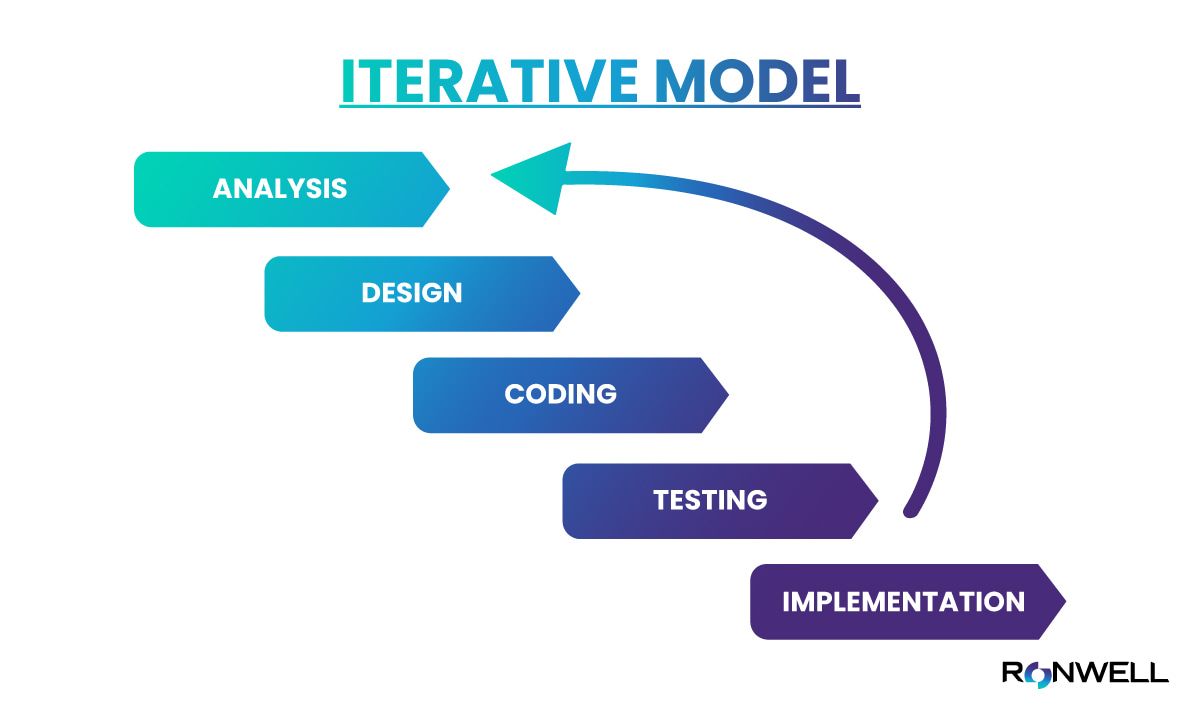 iterative-model.jpg