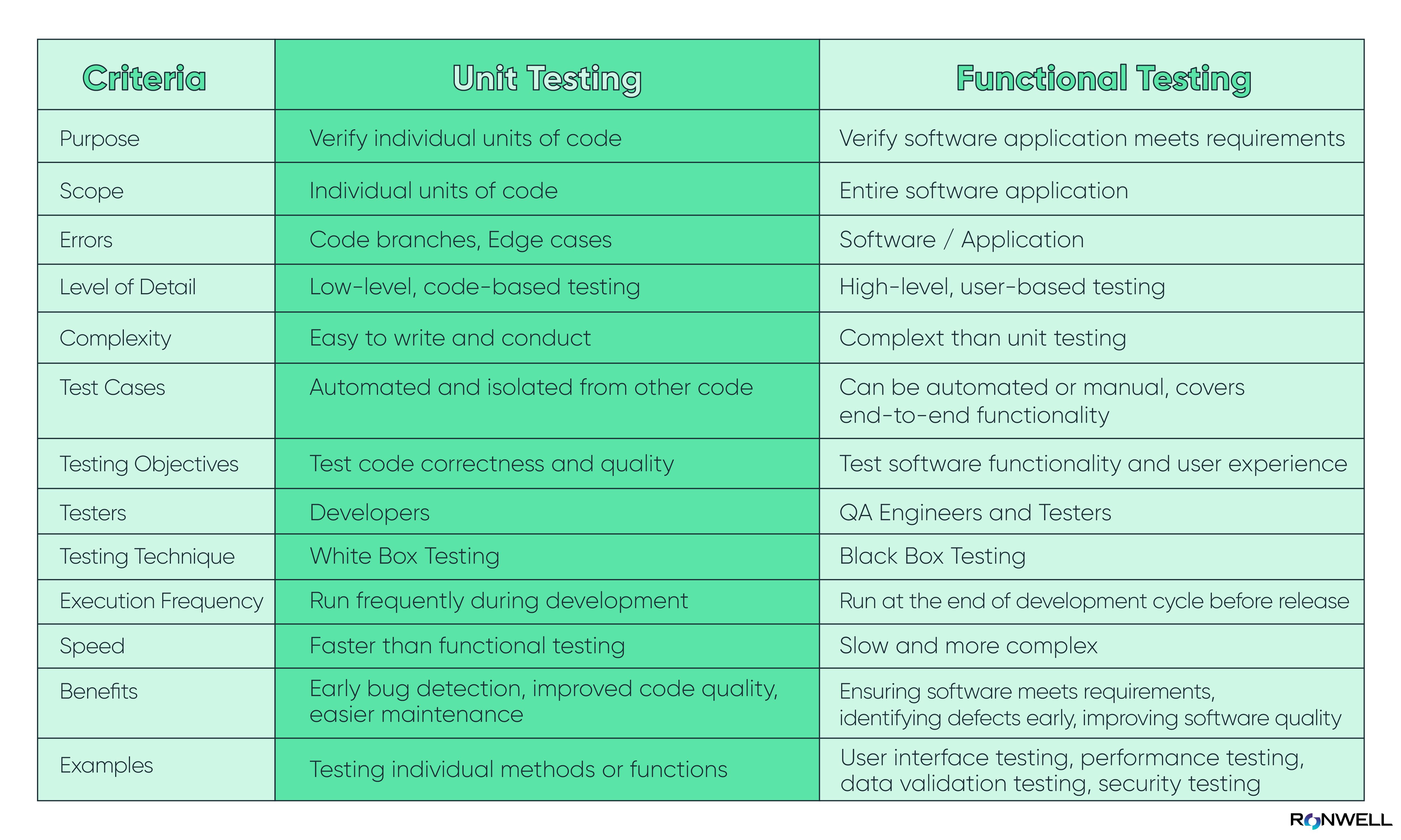 unit-testing-vs-functional-testing-blog.jpg