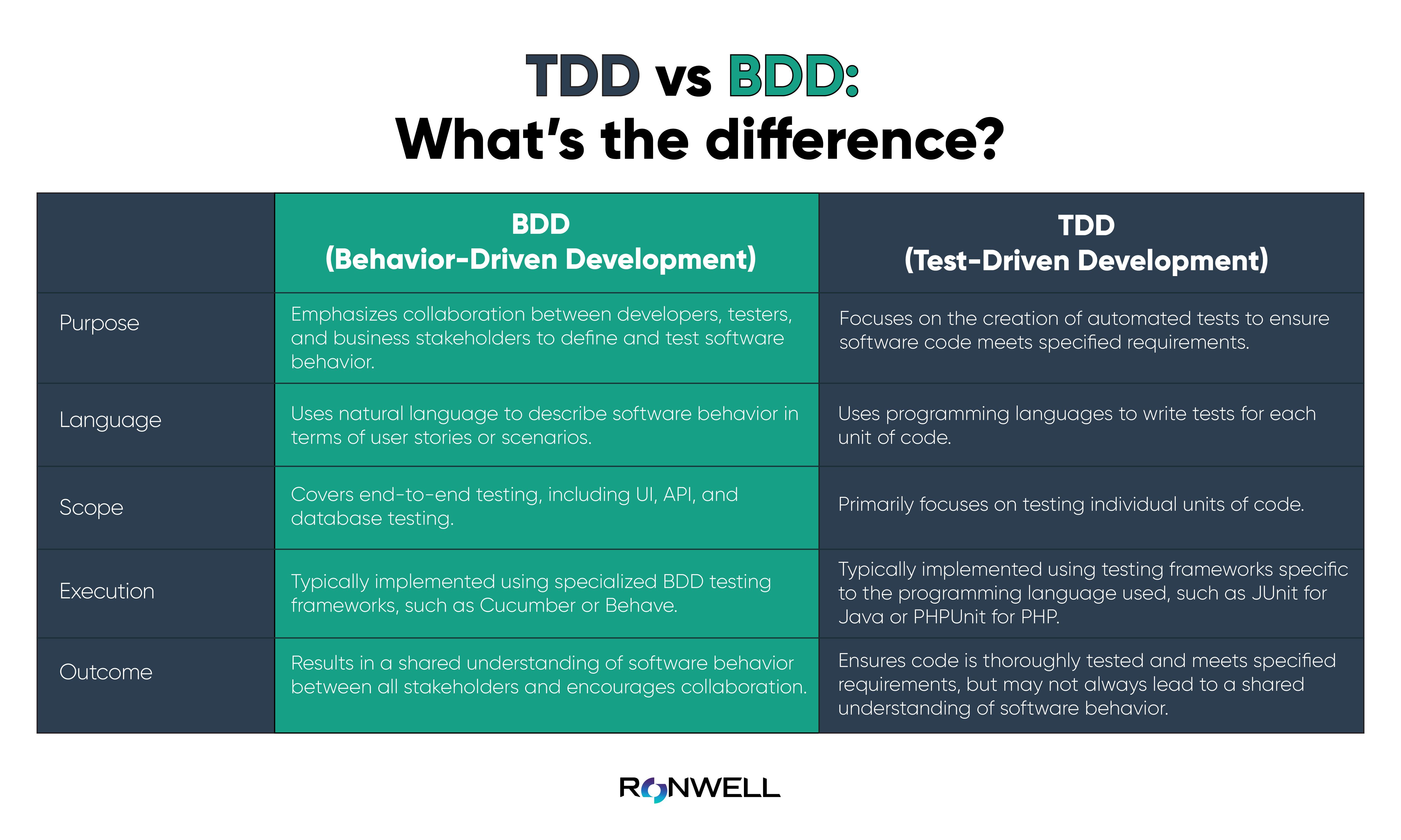 tdd-vs-bdd-what-is-difference.jpg