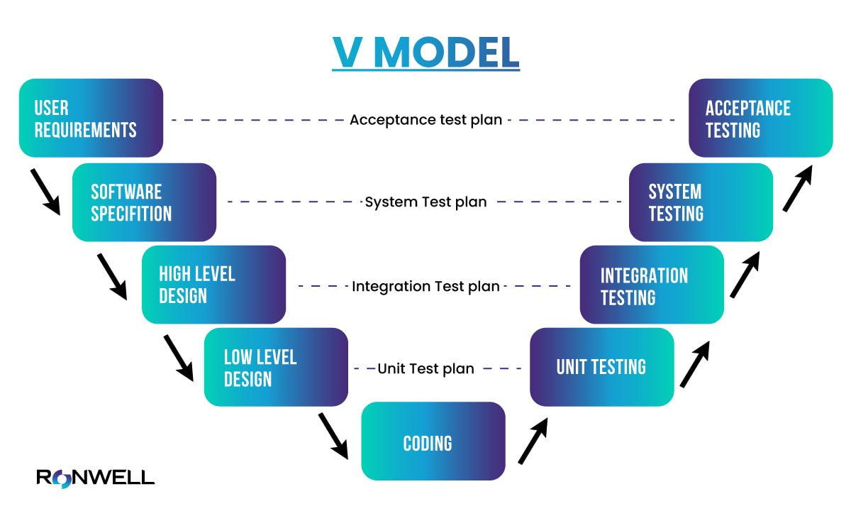 v-model.jpg