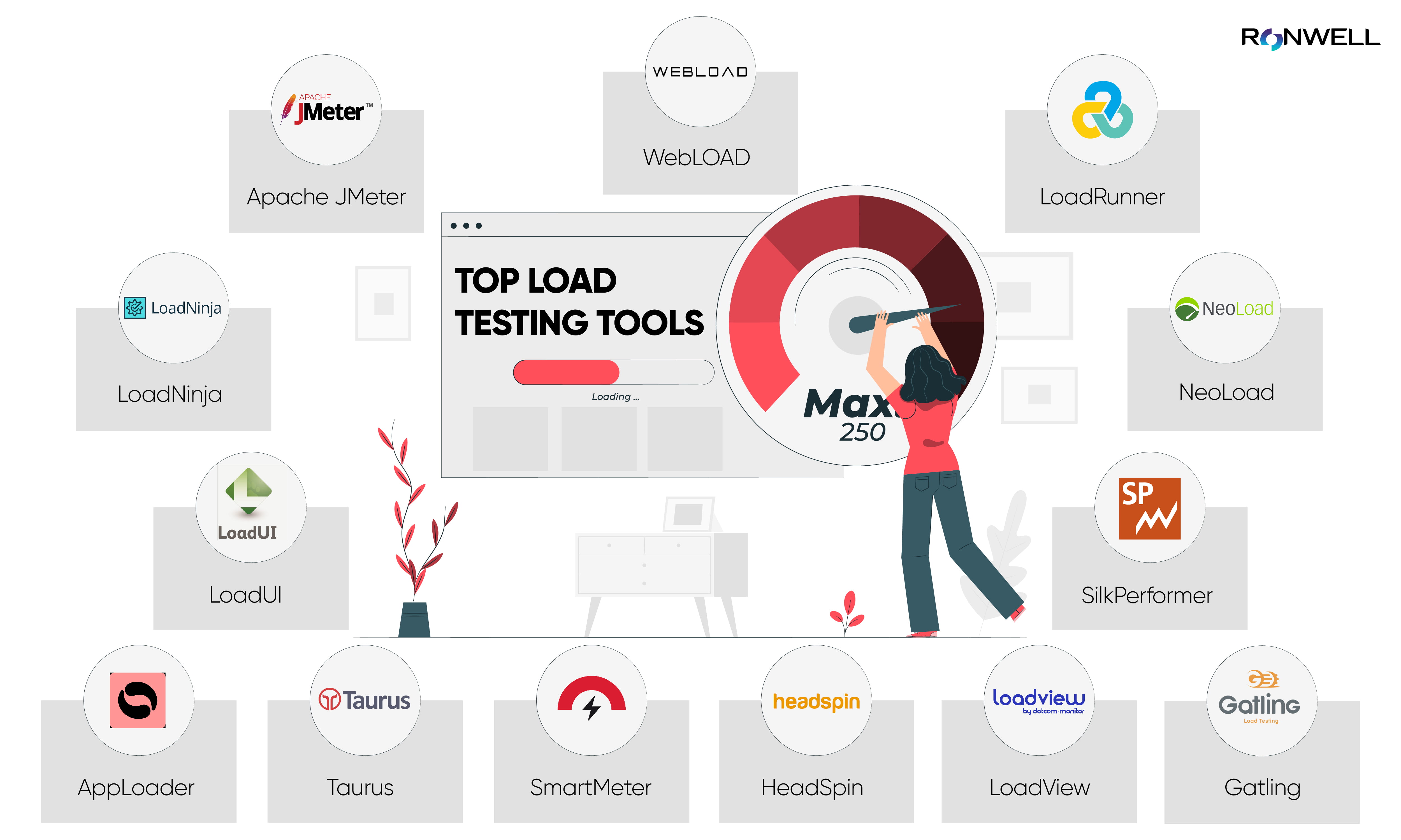 top-load-testing-tools.jpg